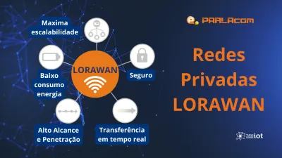 Imagem principal do evento Rede Privada Lorawan